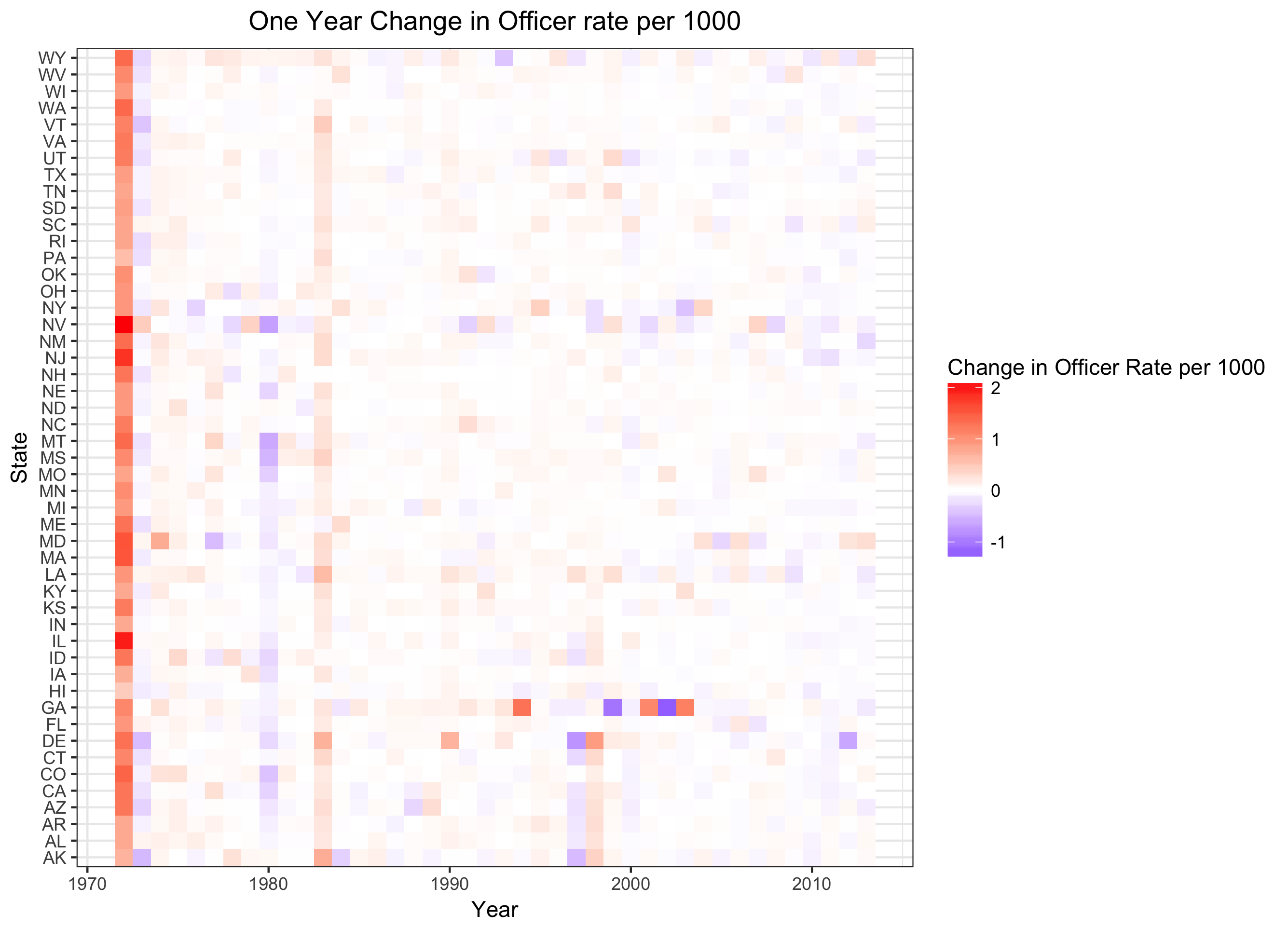 One year change in officers per 1000