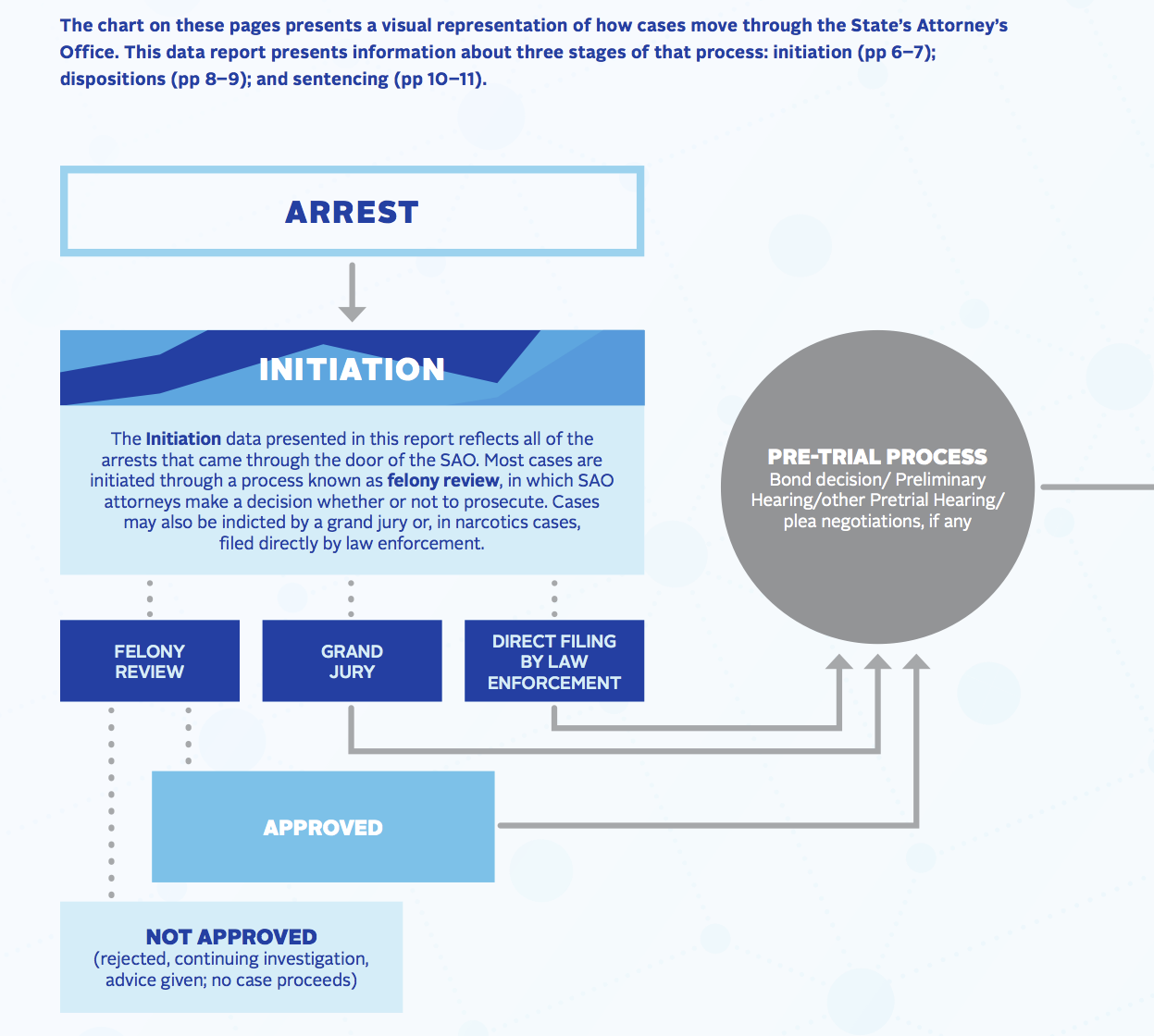 Case initiation process